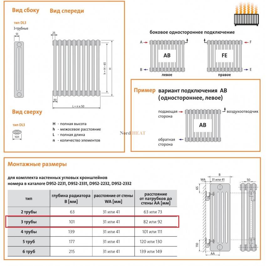 Радиаторы purmo (пурмо): стальные панельные и трубчатые, фото, технические характеристики, отдывы