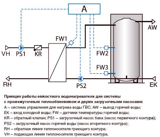 Гидроаккумулятор для системы отопления - pechiexpert