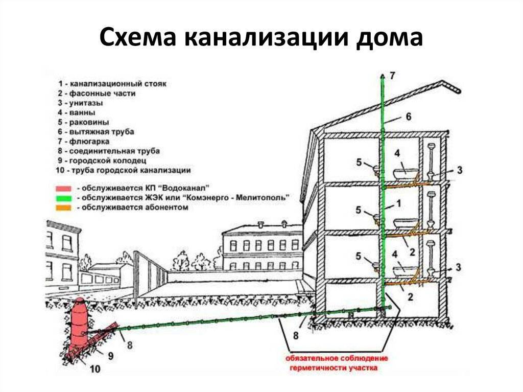 Снип: канализация наружные сети и сооружения, внутренний водопровод и канализация зданий - гидканал