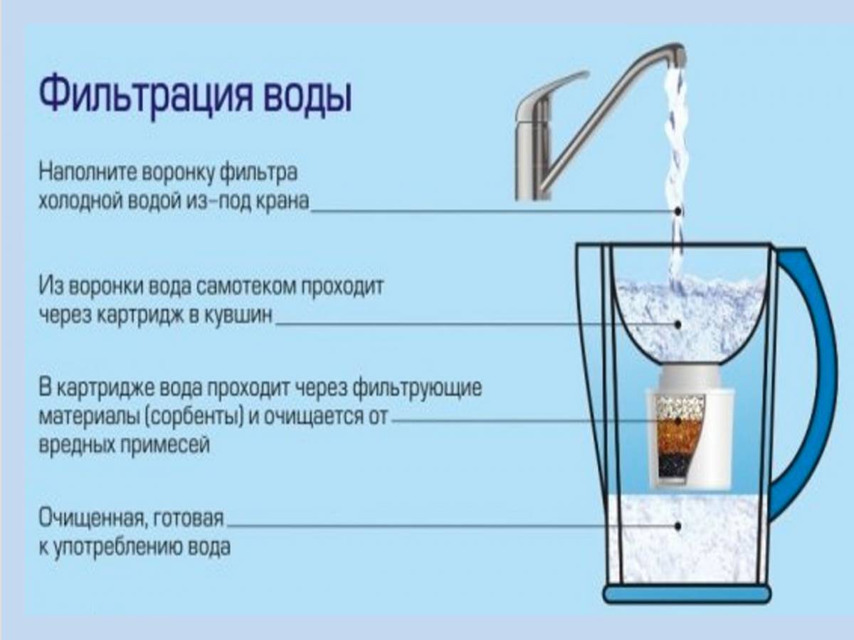 Способы фильтрации. Способы фильтрации воды. Фильтрование воды. Способы очистки воды фильтрование. Очистка воды в домашних условиях.