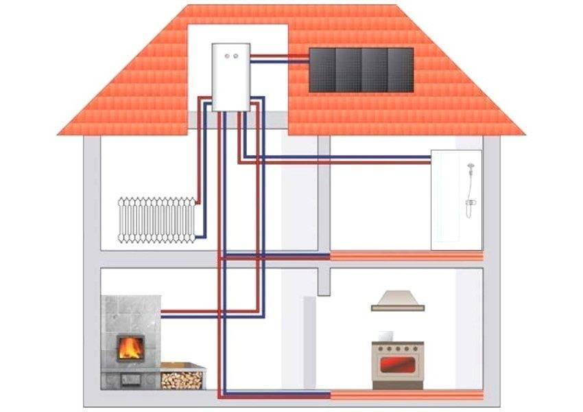 Как выбрать мощность газового котла. для отопления дома или квартиры | строительный блог