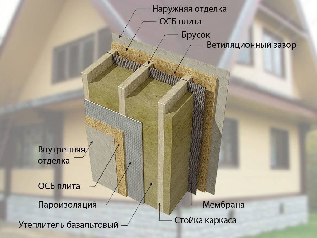 Толщина стен каркасного дома: конструкция, утепление