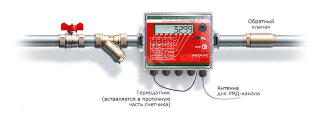 Счетчик горячей воды с термодатчиком: принцип его установки