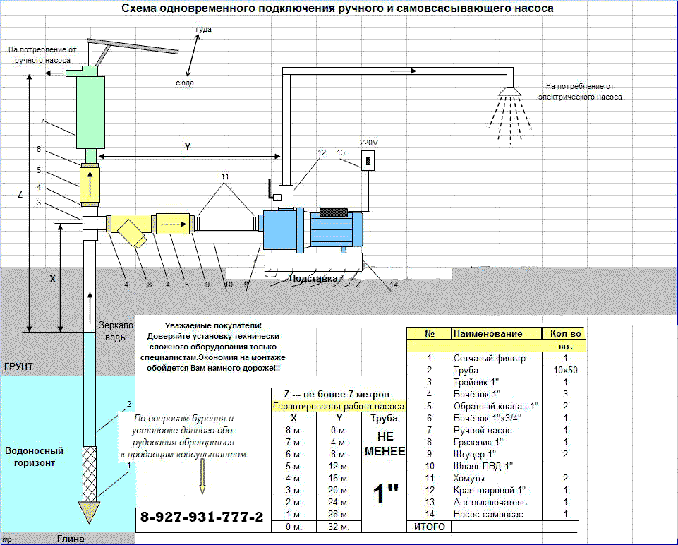 Насосная станция для колодца: обустройство, установка, подключение и запуск