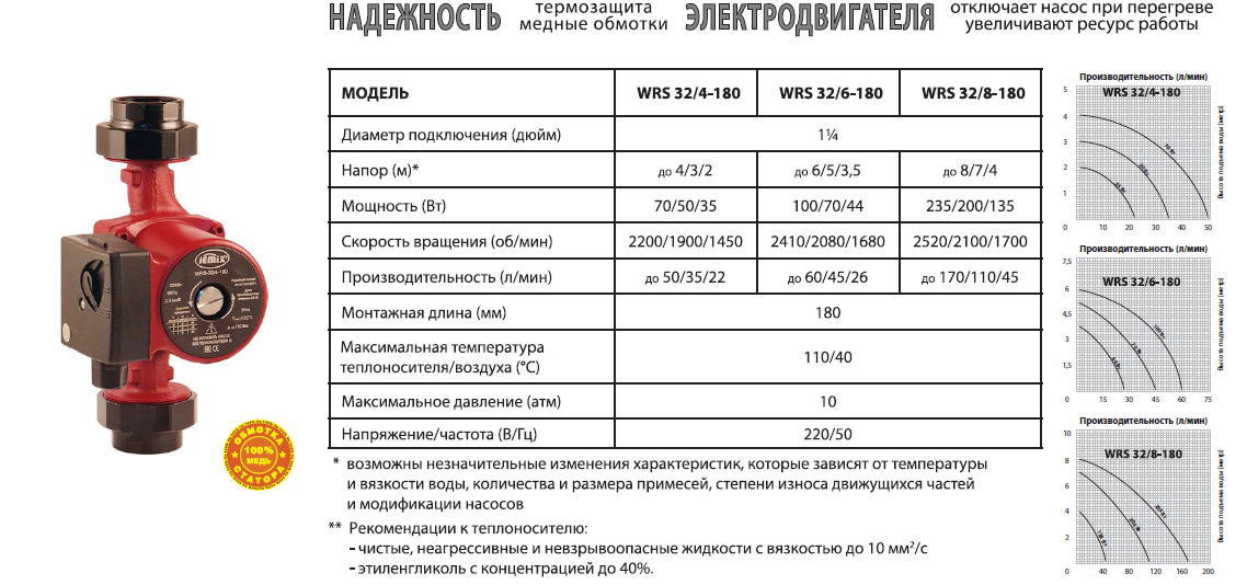Отличие циркуляционного насоса от рециркуляционного