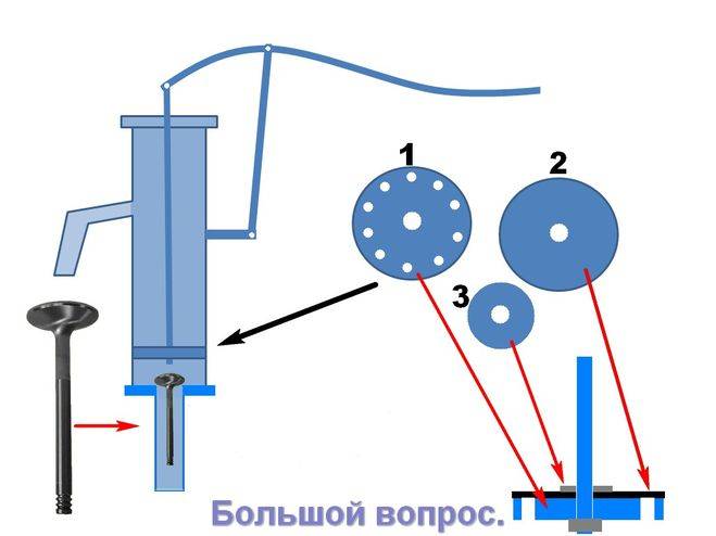 Как сделать водяной насос своими руками - aqueo.ru