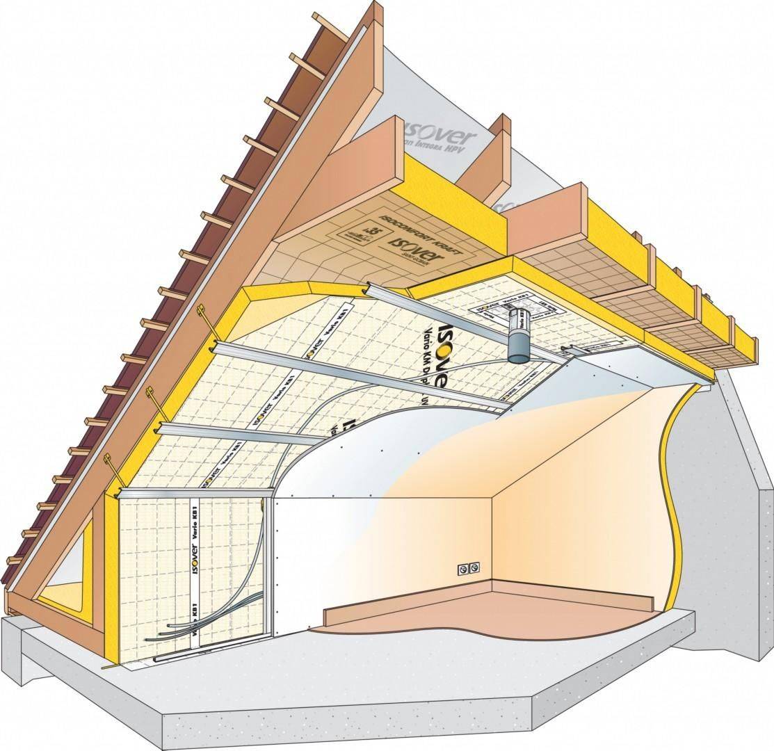 Утепление крыши изнутри в 5 этапов
