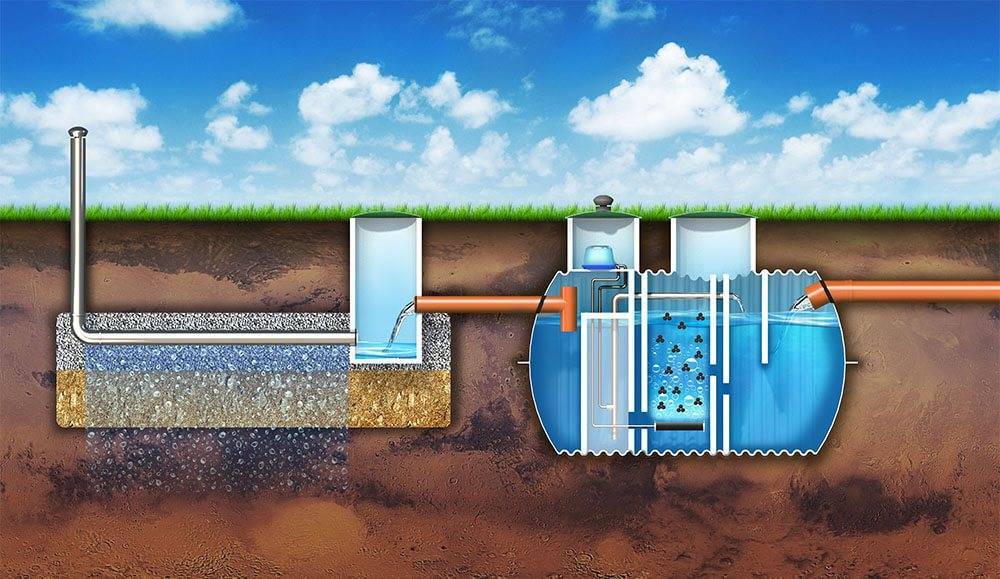 Очистка сточных вод: способы, система, схема, методы, технология