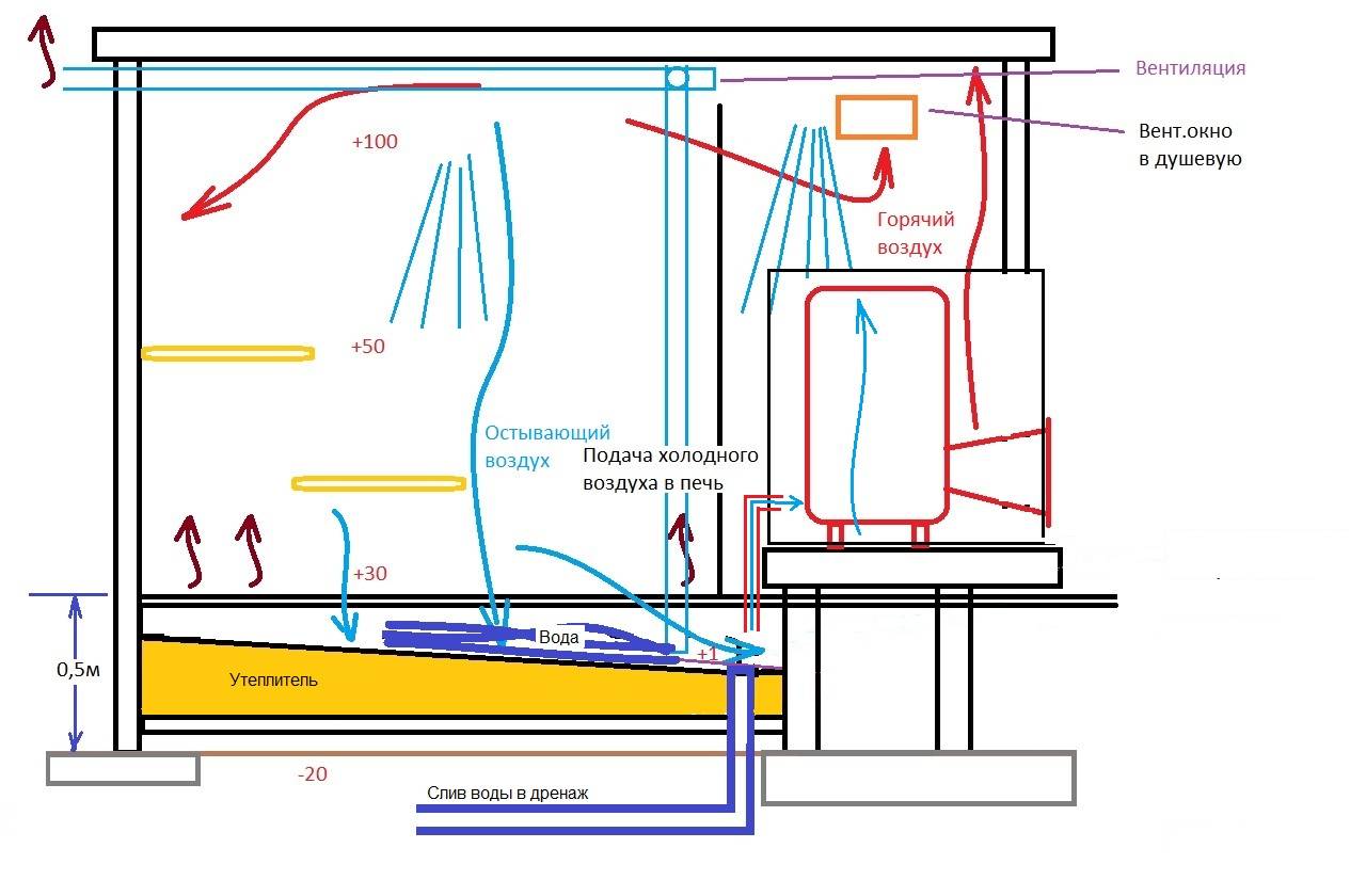 Вентиляция в предбаннике бани: как сделать своими руками, схема вытяжки для комнаты отдыха