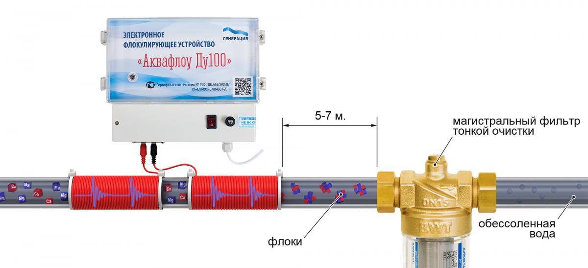 Магнитный фильтр для смягчения воды: устройство для очистки воды от накипи