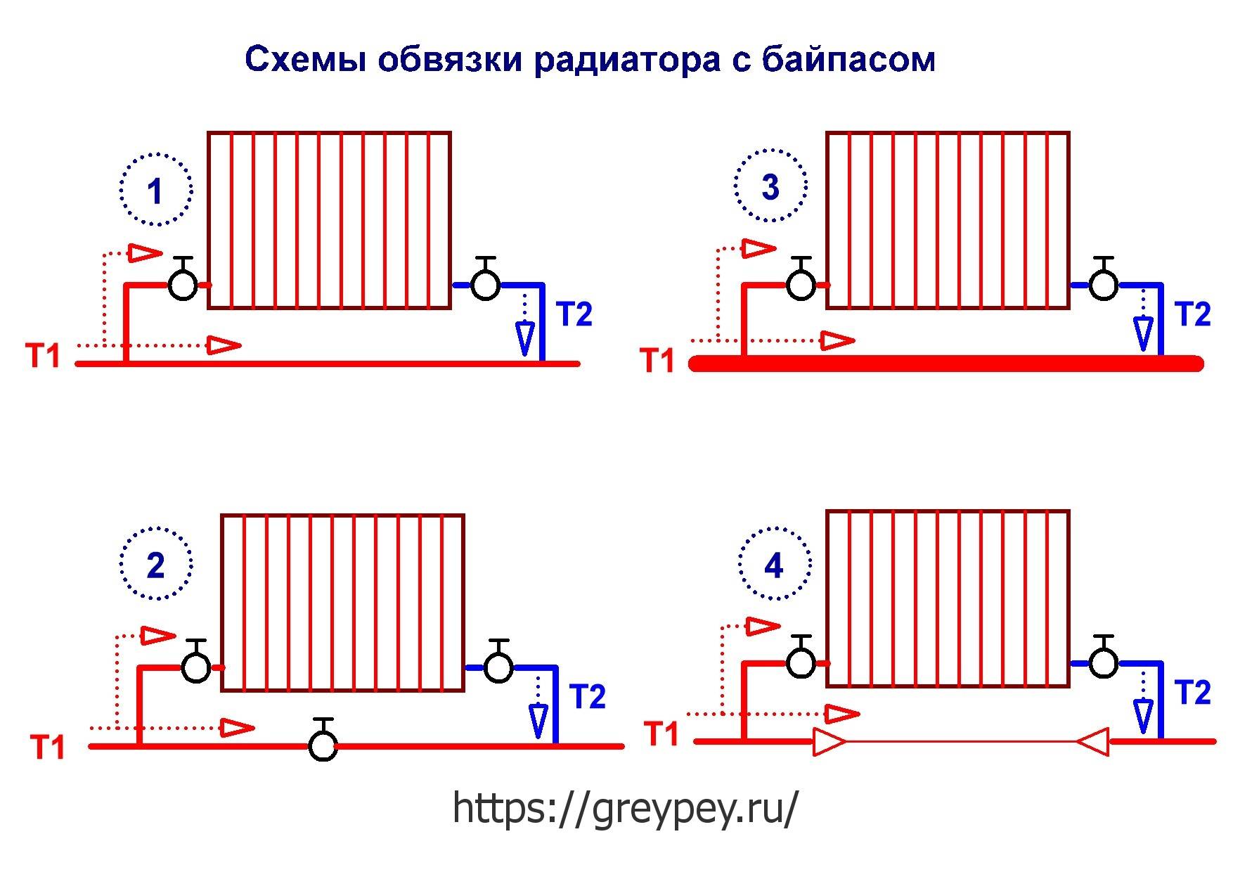 Схемы подключения радиаторов отопления