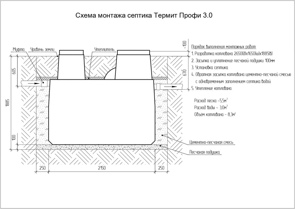 Монтаж и откачка септика термит — положительные и отрицательные отзывы владельцев