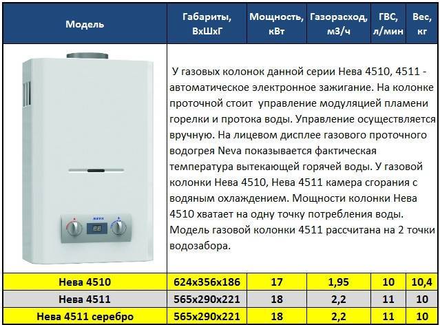 Особенности и технические характеристики газовых колонок нева и нева люкс