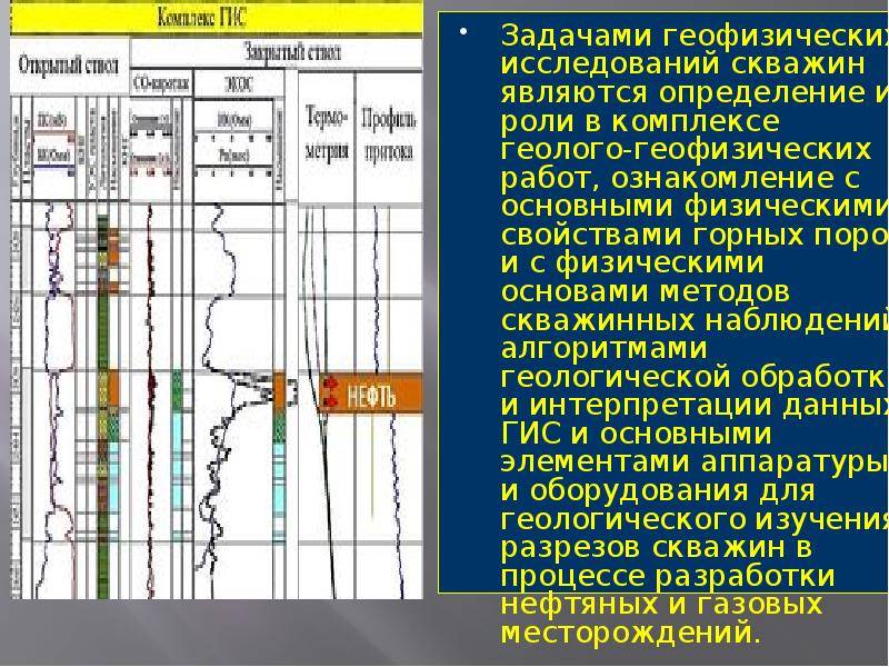Принцип и методы геофизических методов исследования скважин