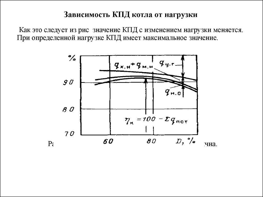 Как с помощью вентилятора повысить кпд твердотопливного котла