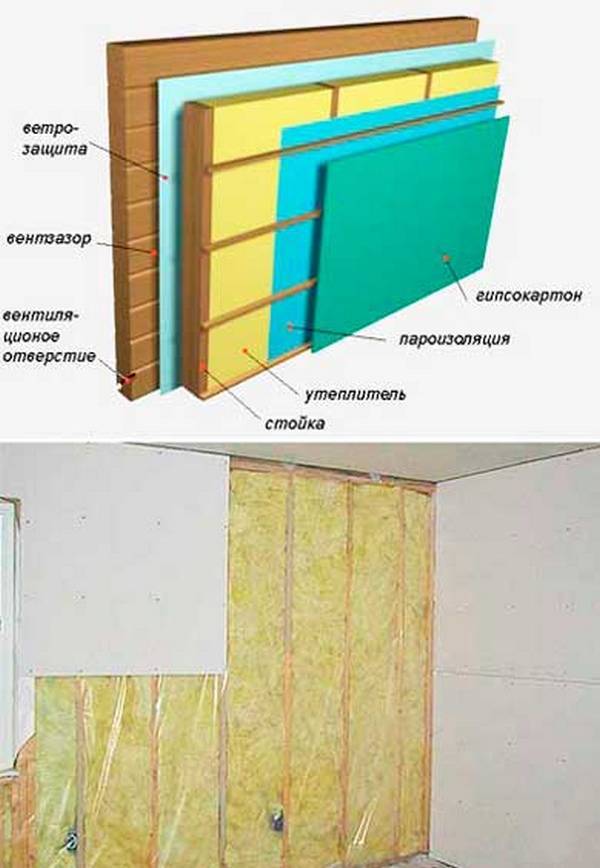 Утепление стен изнутри минватой плюс гипсокартон