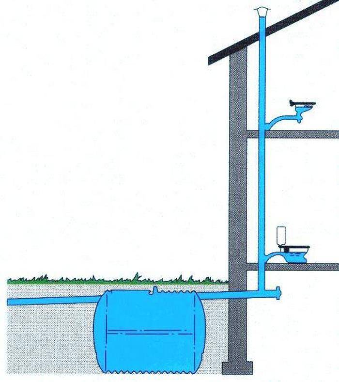 Схема канализации в частном доме своими руками пошагово