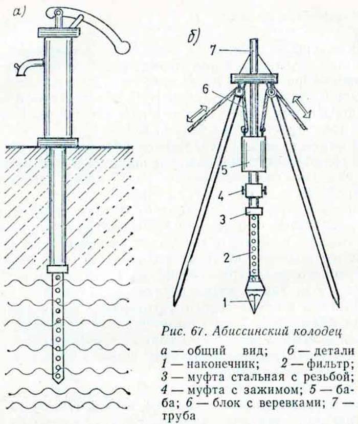 Абиссинский колодец своими руками: как сделать скважину