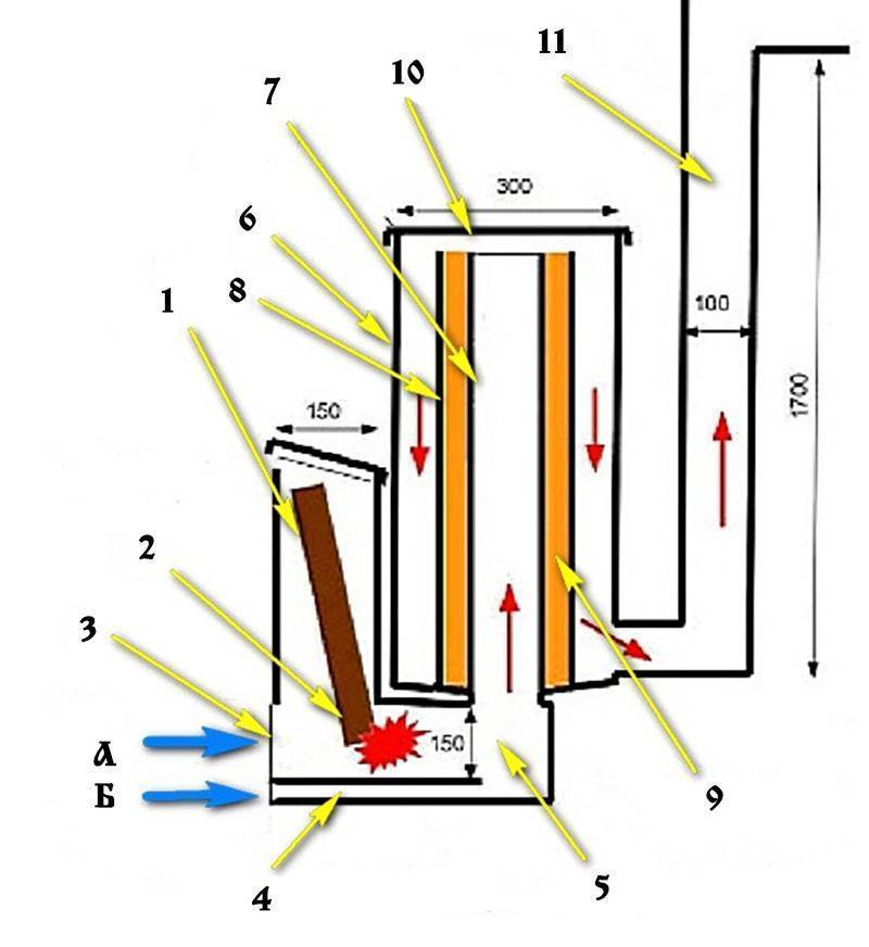 Печь длительного горения «бубафоня»: преимущества самодельного агрегата, чертежи + схема сборки своими руками