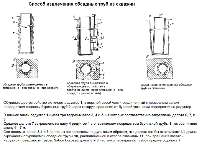 Ликвидация скважины: правильная консервация артезианки, что такое тампонаж