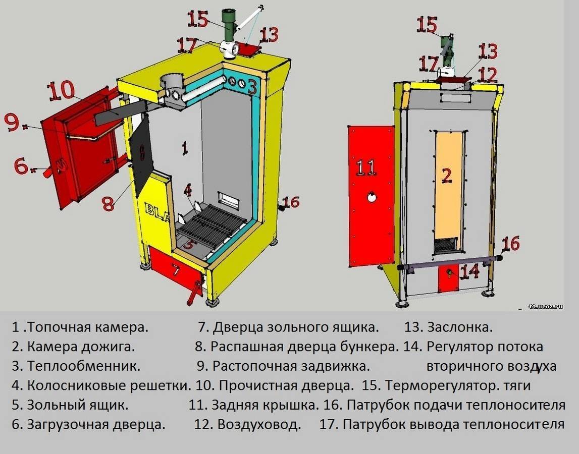 Что лучше: печное или водяное отопление частного дома? на сайте недвио