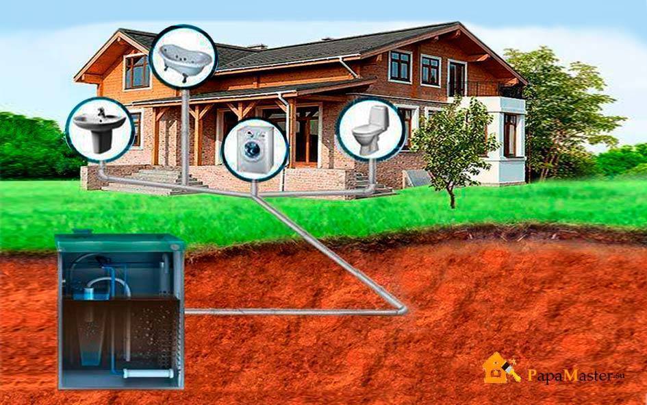 Автономная канализация отзывы какая лучше: сравнение, автономные канализации для частного и многоквартирного дома