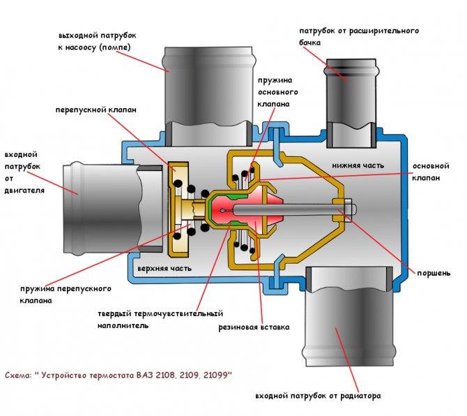 Механический терморегулятор: отличие от термостата и электронных приборов, принцип работы и частые поломки