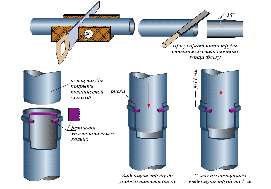 Соединение канализационных труб: как соединить пластиковые и стальные изделия раструбным и резьбовым методом?