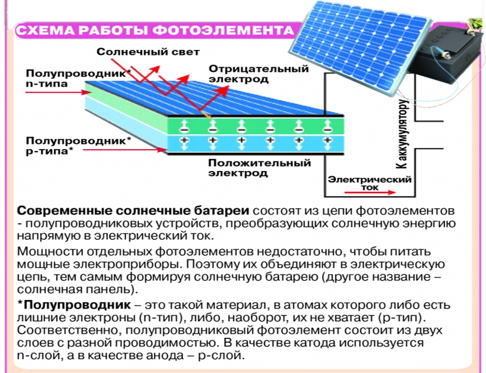 Гибкие солнечные батареи: виды и свойства солнечных панелей - точка j
