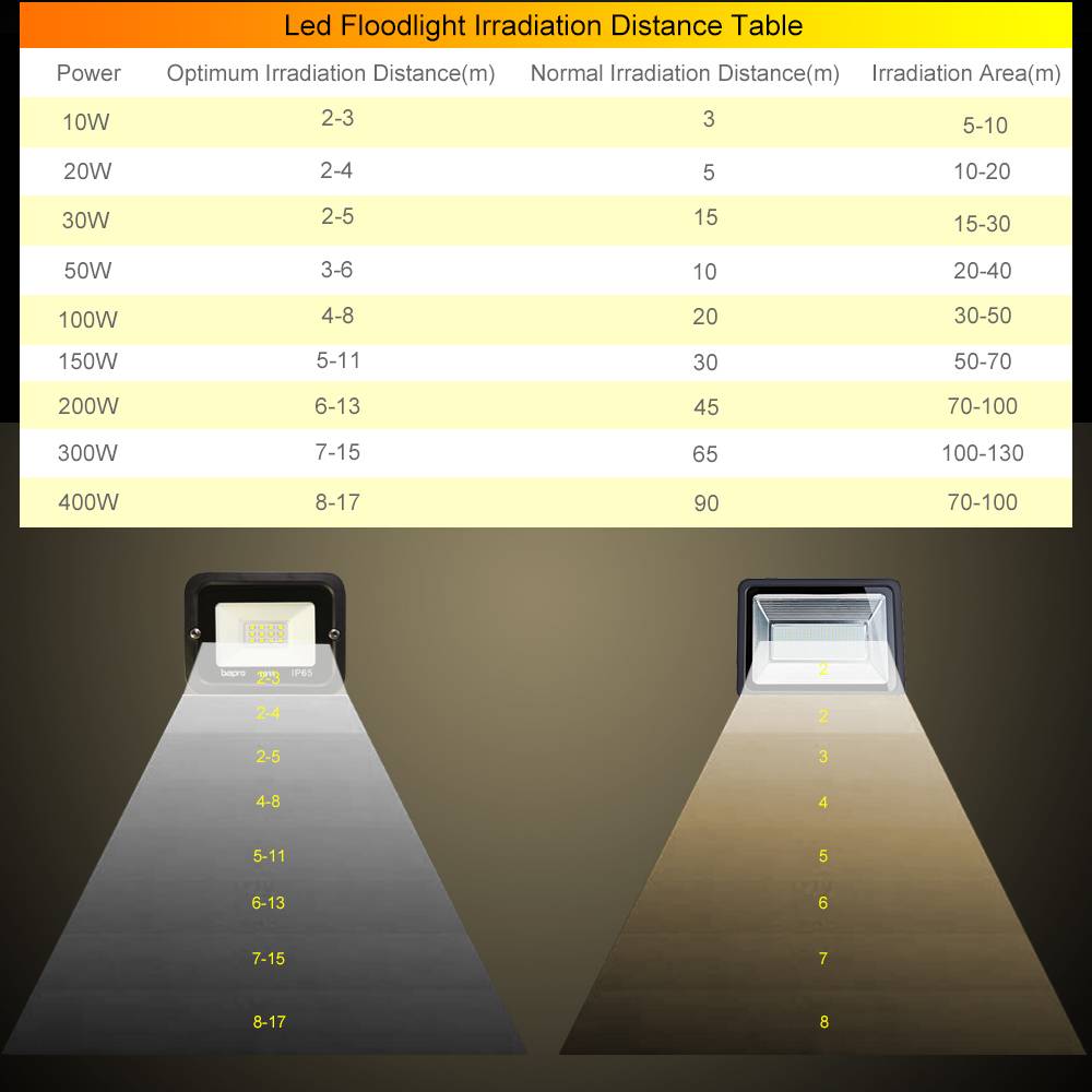 Расчет освещенности: как рассчитать количество светильников самостоятельно