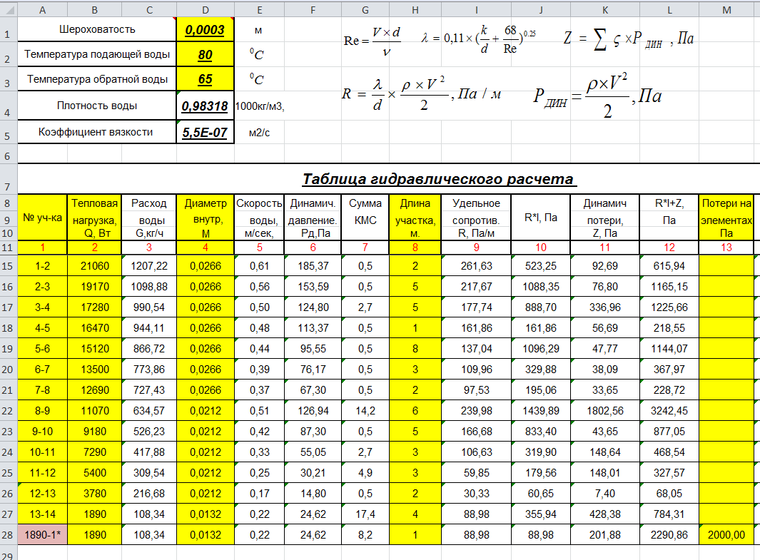 Как рассчитать количество радиаторов отопления правильно, формула расчета