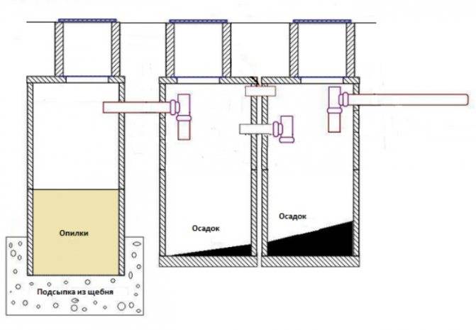 Сооружение канализации из бетонных колец: виды, конструкция, схема монтажа
