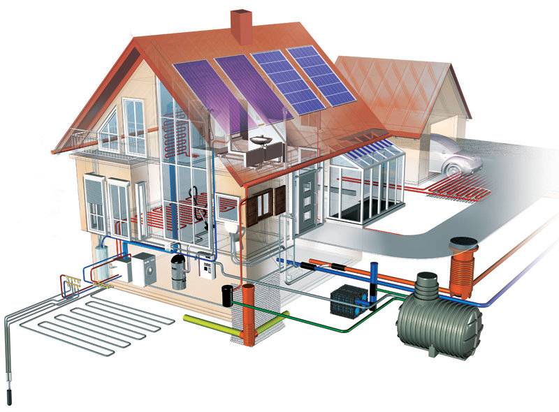 Обзор наилучших энергосберегающих систем отопления для частного дома - домострой