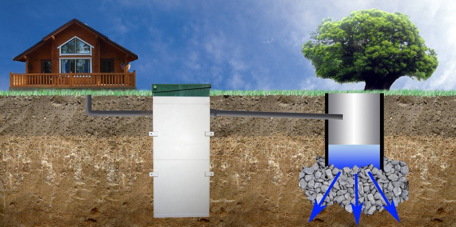 Дренажный колодец: 3 вида + как выбрать, пластик или бетон