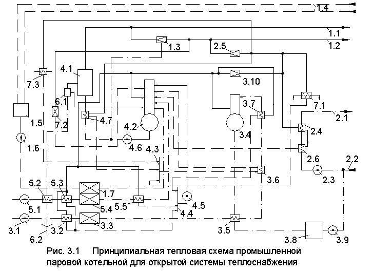 Принципиальная схема водогрейной котельной - tokzamer.ru