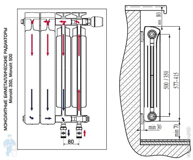 Монтаж радиаторов отопления- обзор +пошаговая инструкция