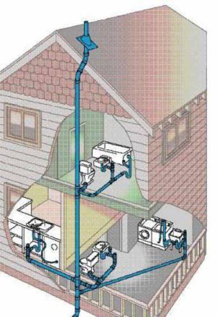 Вентиляция канализация в частном доме - порядок монтажа | стройсоветы