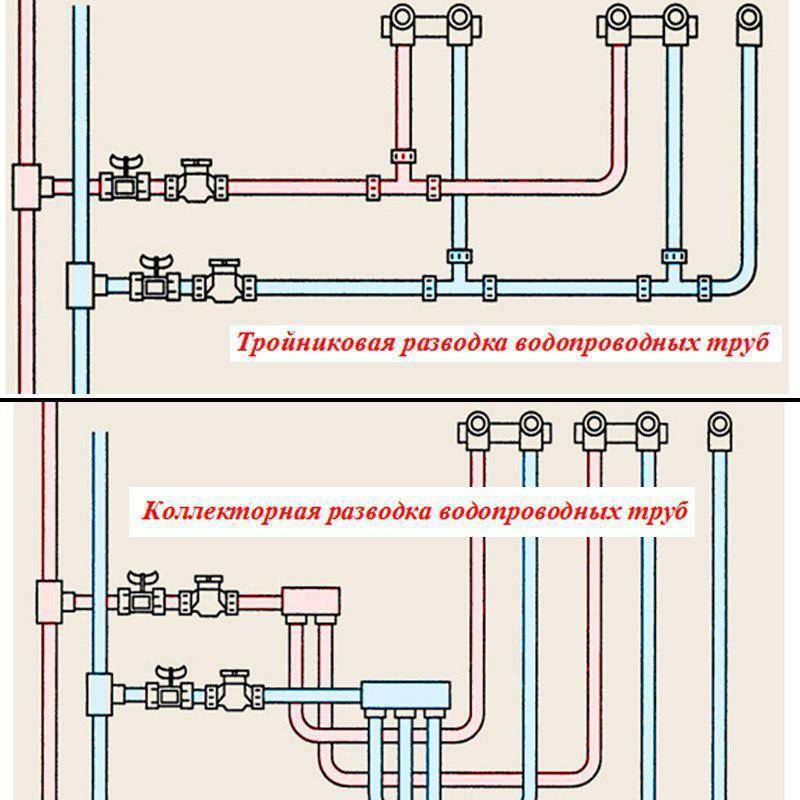 Разводка водопровода в частном доме: схемы, лучшие способы, нюансы работ - точка j