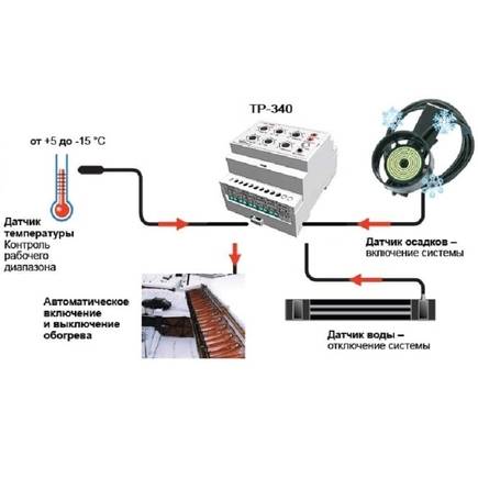 Как произвести установку терморегулятора на радиатор отопления