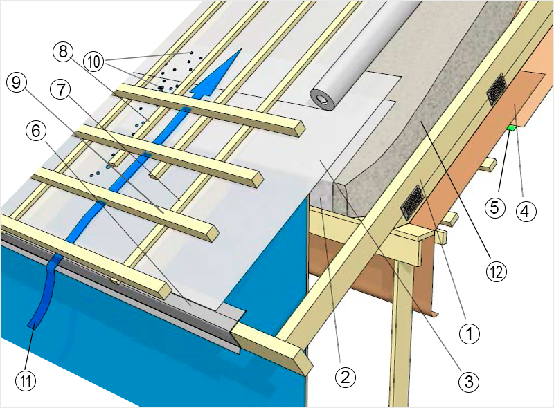 Инструкция по монтажу пароизоляции крыши