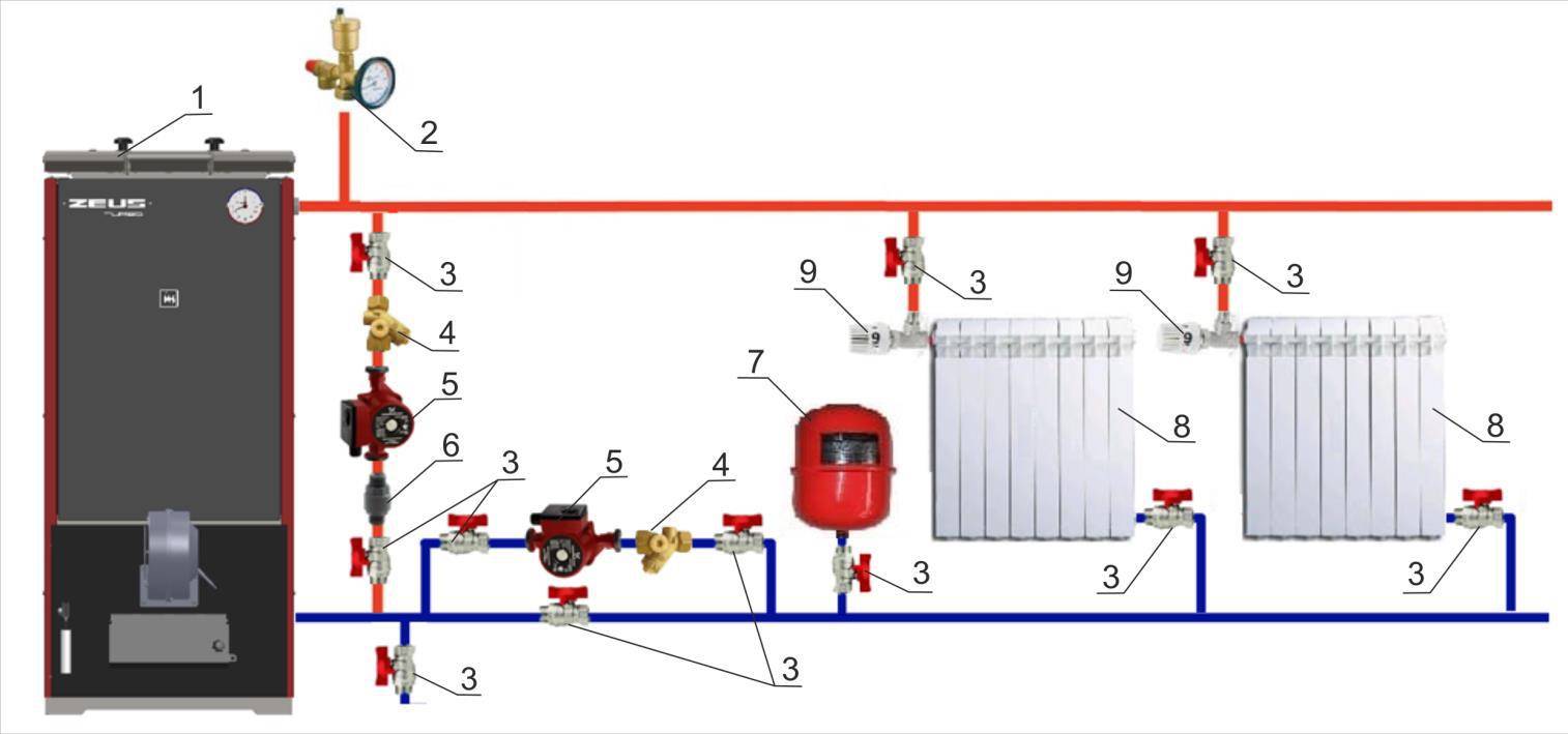 Как выбрать циркуляционный насос для отопления помещения: выбор системы и скорости водяного тока