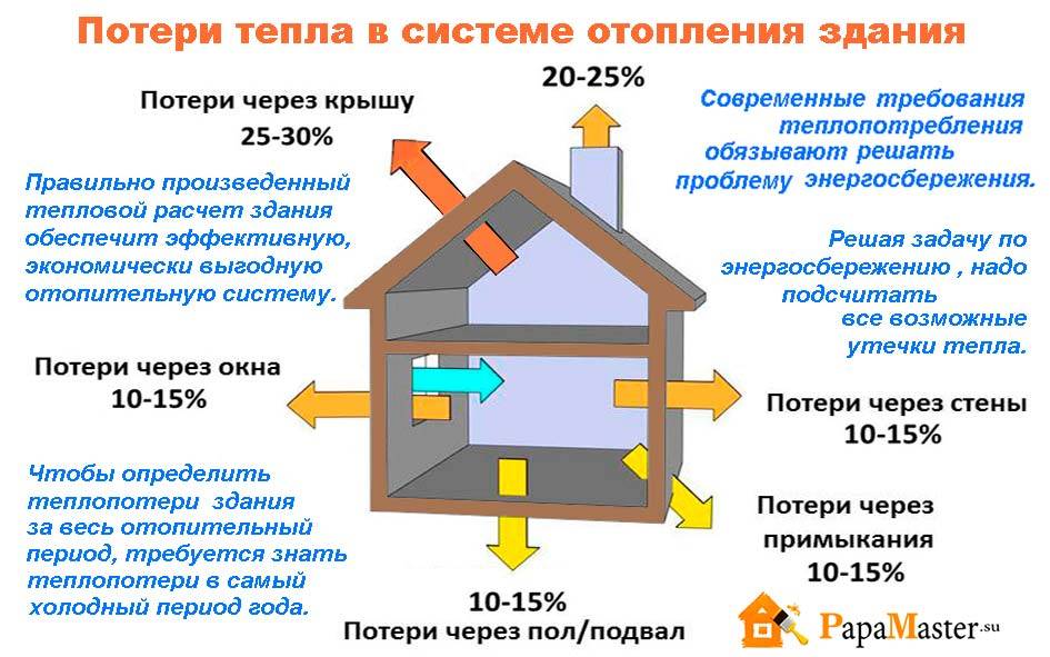 Расчет газового котла для дома по площади, выбор мощности прибора отопления для частных построек