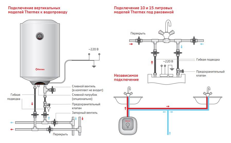 Устройство и принцип действия проточного водонагревателя