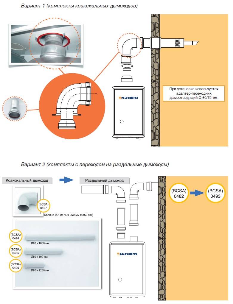 Установка коаксиального дымохода газового настенного котла. Схема установки вытяжной трубы для газового котла. Схема подключения дымовой трубы к газовому котлу. Монтаж коаксиального дымохода газового котла Навьен. Схема установки дымохода для газового навесного котла.