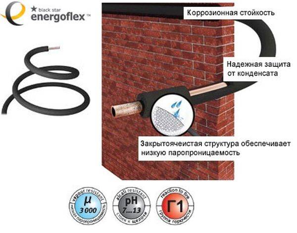 Энергофлекс: преимущества использования материала, виды поставок, способы применения