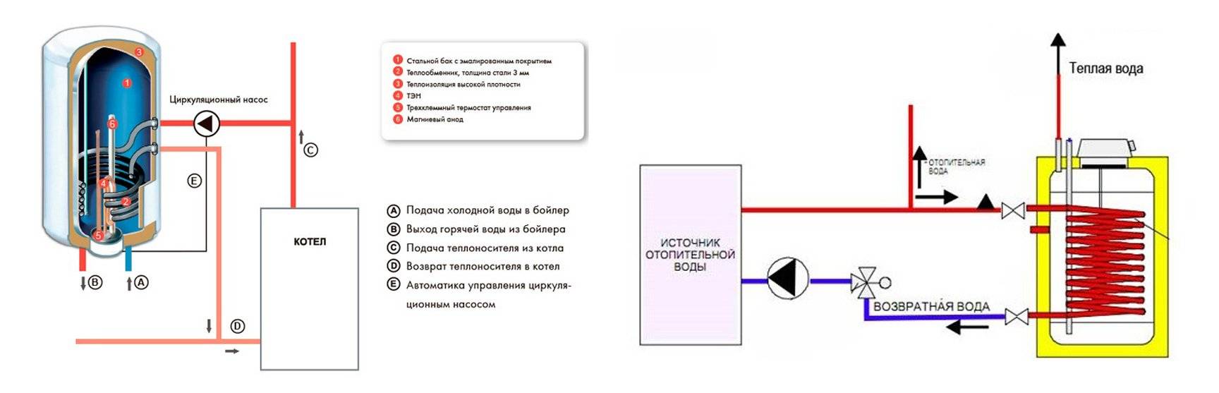 Схемы обвязки бойлера косвенного нагрева  правила монтажа и подключения данного агрегата