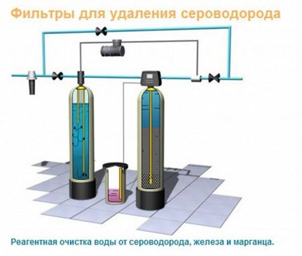 Вода из скважины пахнет сероводородом, что делать - ответ на vodatyt.ru