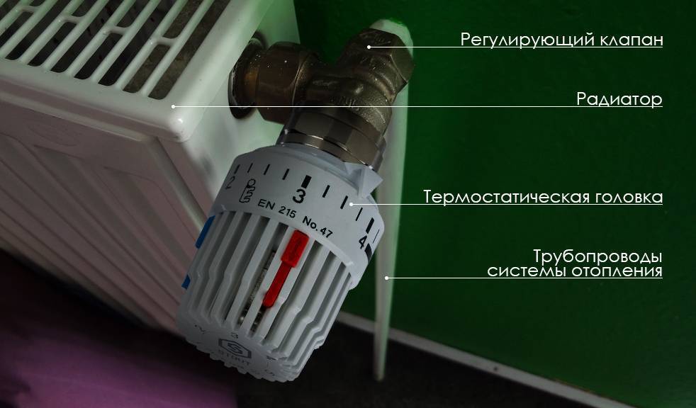 Терморегулятор на радиатор отопления