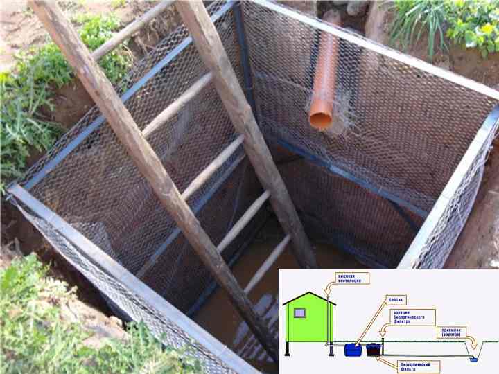 Выгребная яма: санитарные нормы и правила | канализация строй