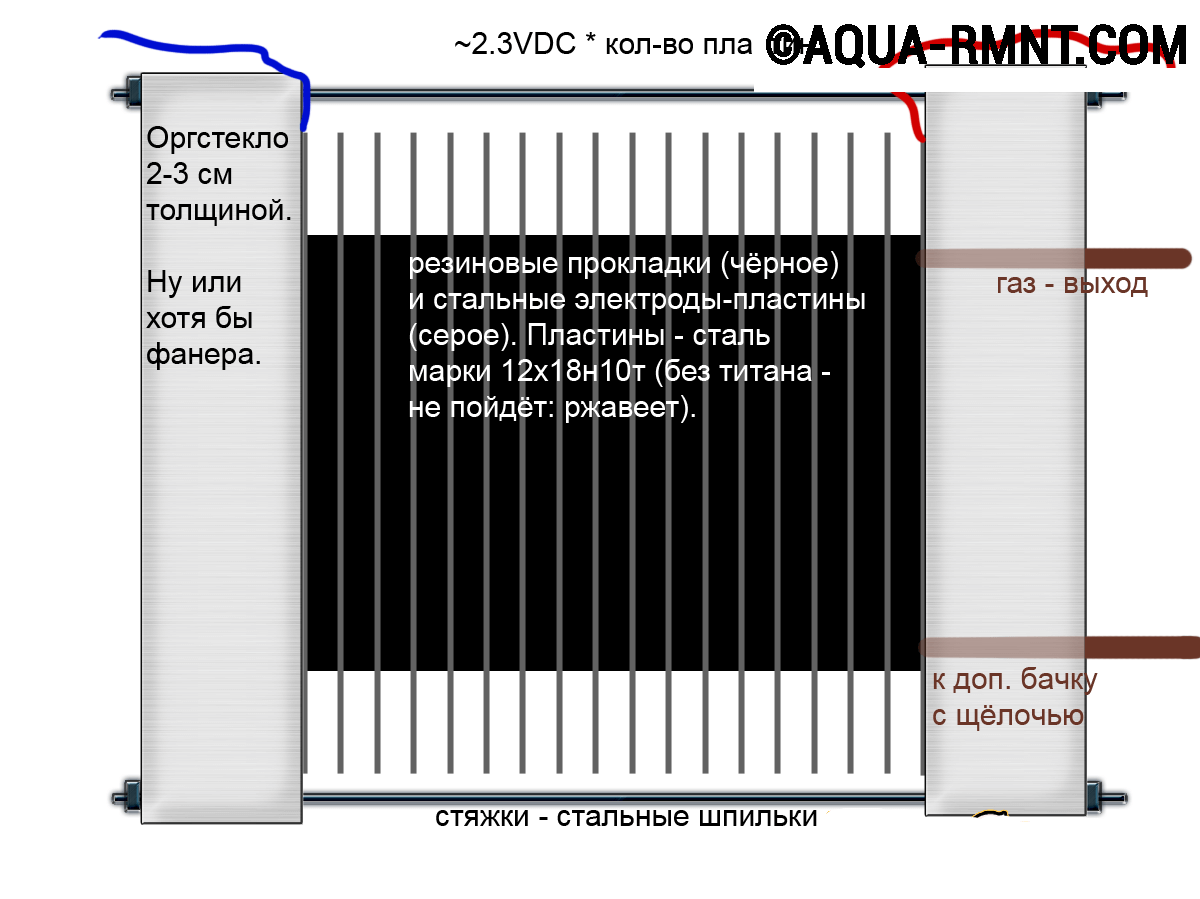 Генератор водорода (инструкция + схемы)